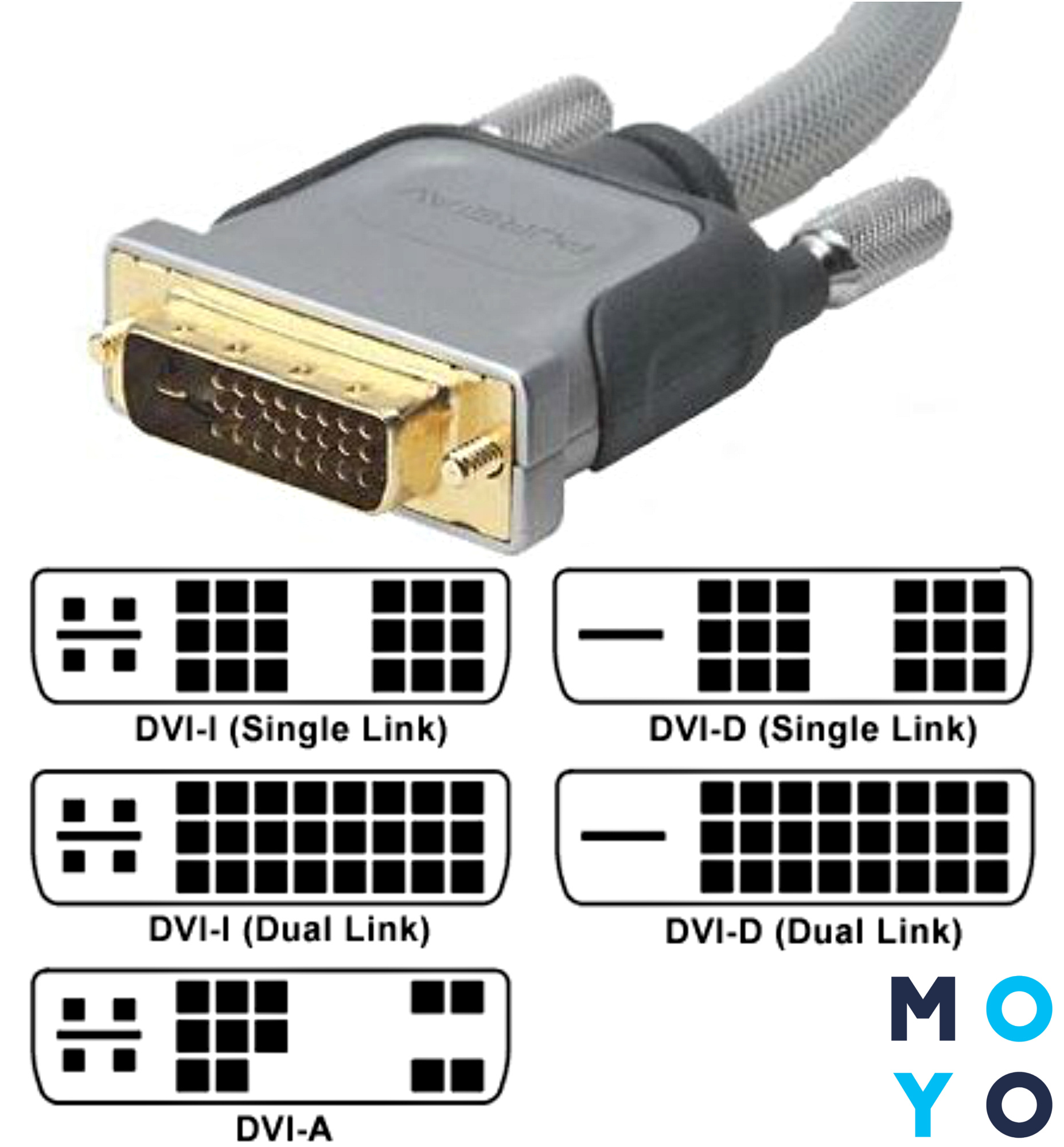 Разъем DVI цифровой и аналоговый