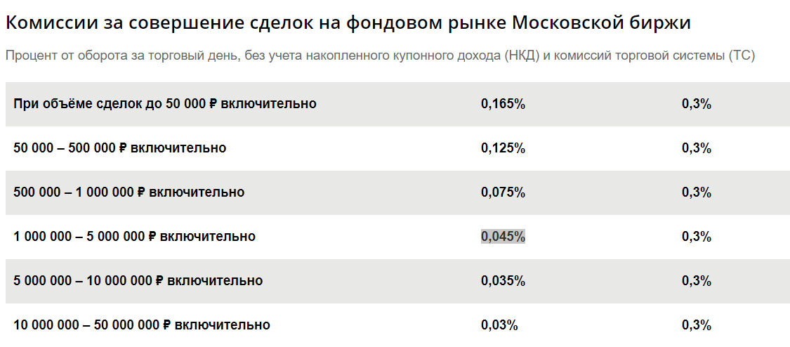 Инвестиционный или самостоятельный тариф сбербанк. Сбербанк инвестиции комиссии. Сбербанк тариф инвестиционный. Комиссия брокера Сбербанк. Сбербанк инвестиции брокер тарифы.